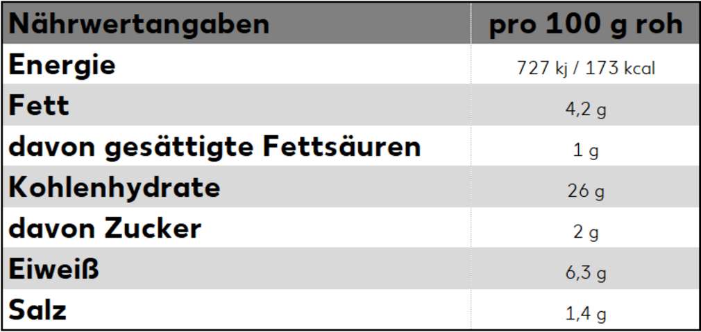 Abbildung des Sortimentsartikels K-Bio Spinatknödel 400g