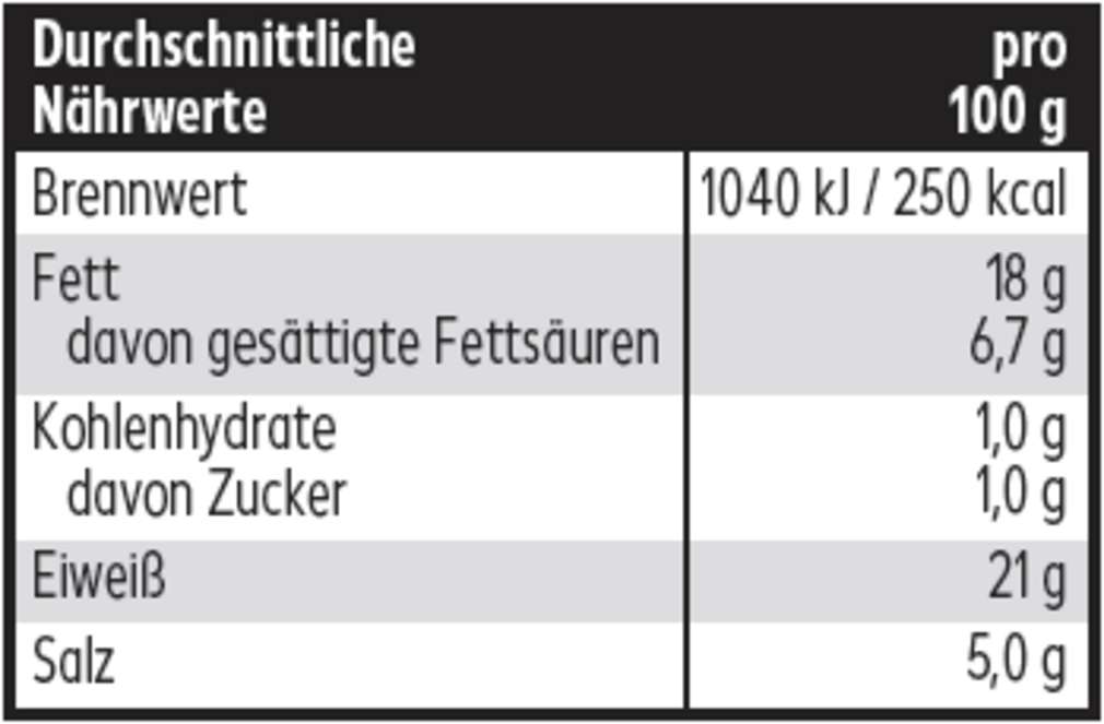 Abbildung des Sortimentsartikels K-Bio Rohschinken-Würfel 100g