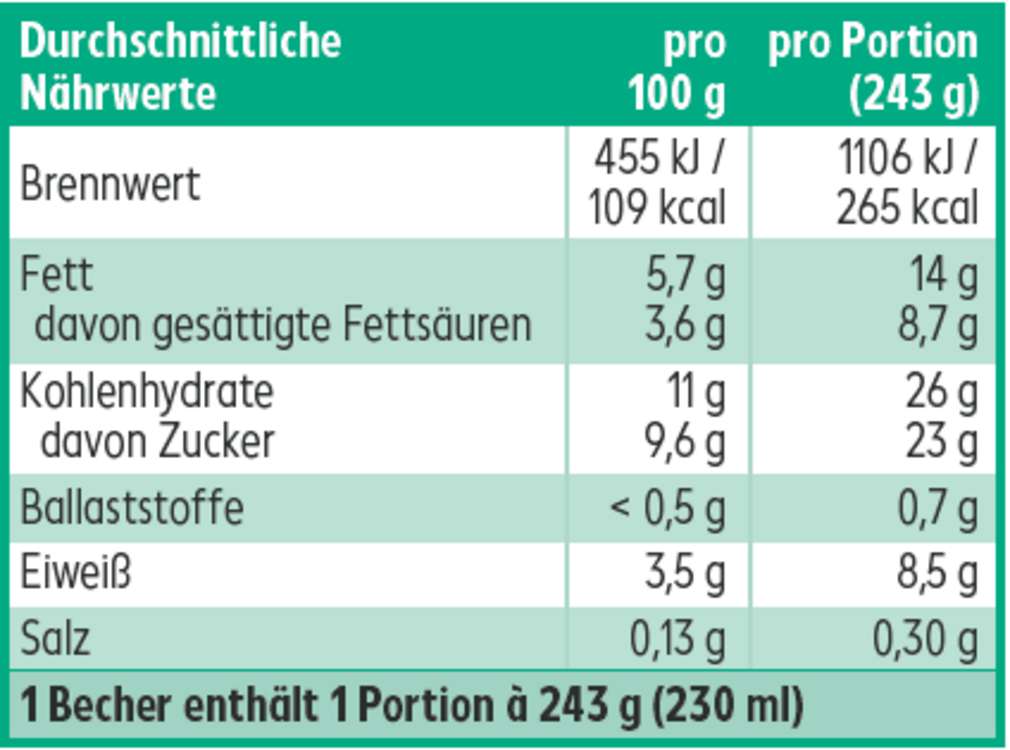 Abbildung des Sortimentsartikels K-To Go Milchshake Schokolade 243g