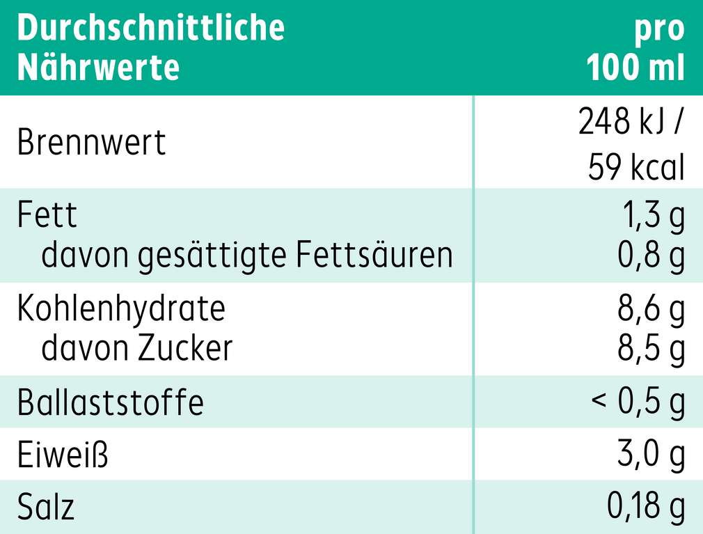 Abbildung des Sortimentsartikels K-To Go Cappuccino 1,5%  Fett 250ml