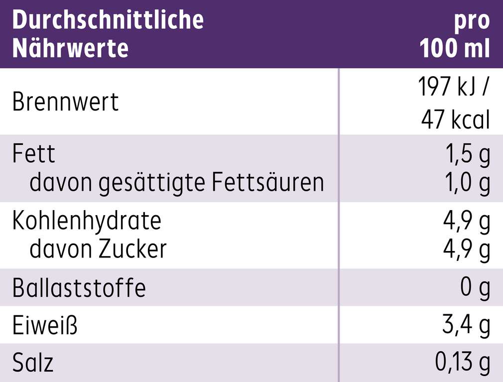 Abbildung des Sortimentsartikels K-Free Laktosefrei frische fettarme Milch 1,5%, 1l