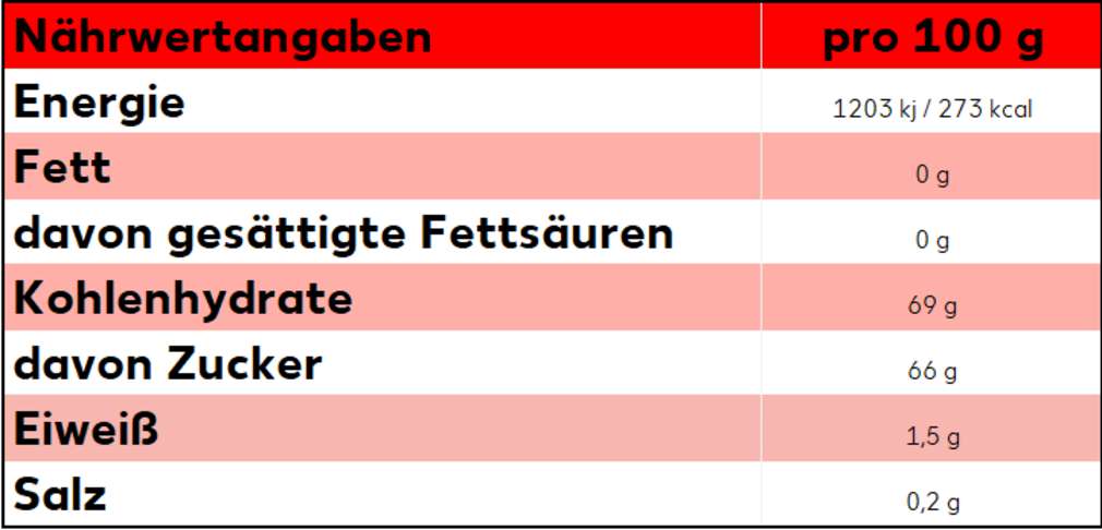 Abbildung des Sortimentsartikels K-Bio Dattelsirup 250ml