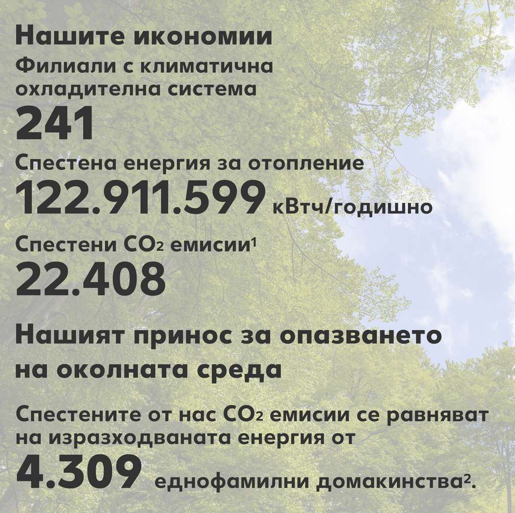 Нашите мерки за опазване на околната среда и климата Таблица с актуалната информация за резултатите от нашите мерки за опазване на околната среда и климата.