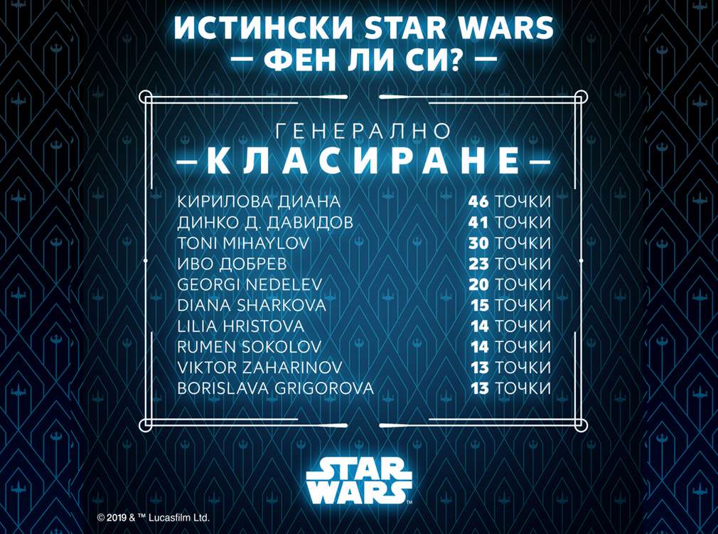 Генерално класиране в играта "Истински Star Wars фен ли си"? Изображение на генералното класиране от играта