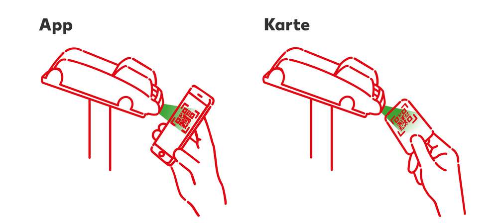 Kaufland Card richtig scannen Skizze Anleitung Kaufland Card scannen