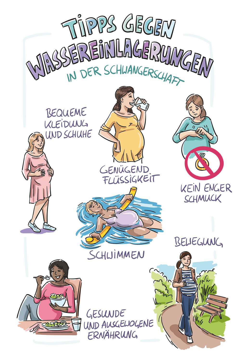 Abbildung „Tipps gegen Wassereinlagerungen” Abbildung „Tipps gegen Wassereinlagerungen”