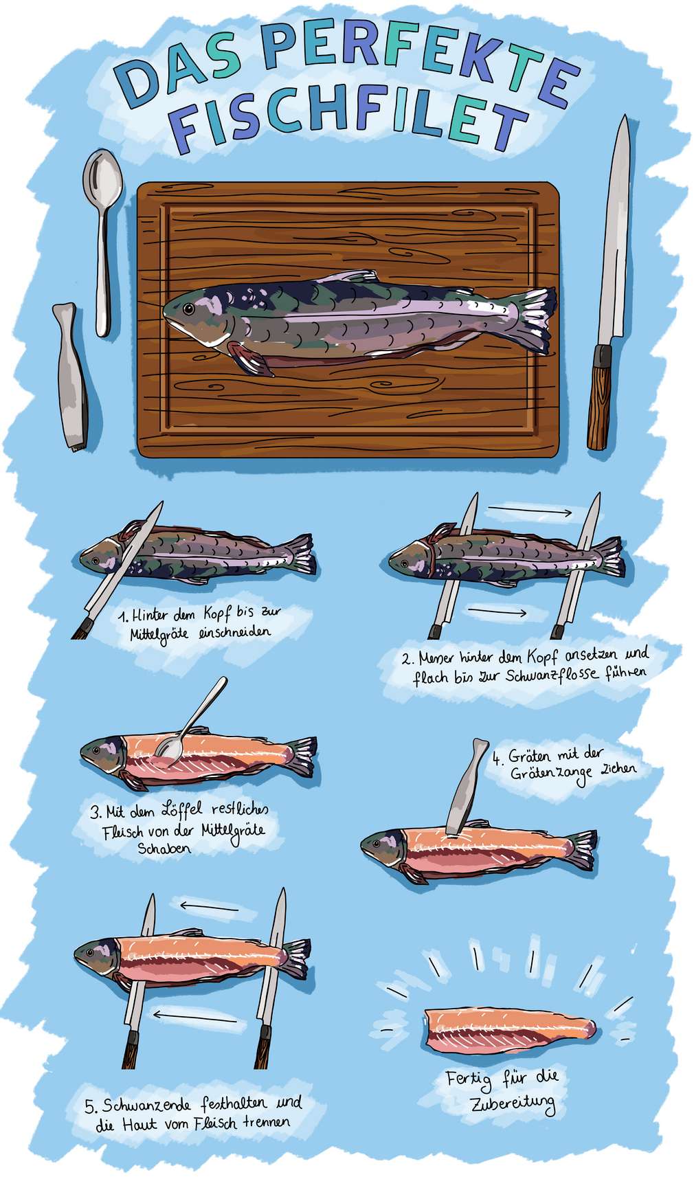 Das perfekte Fischfilet Das perfekte Fischfilet