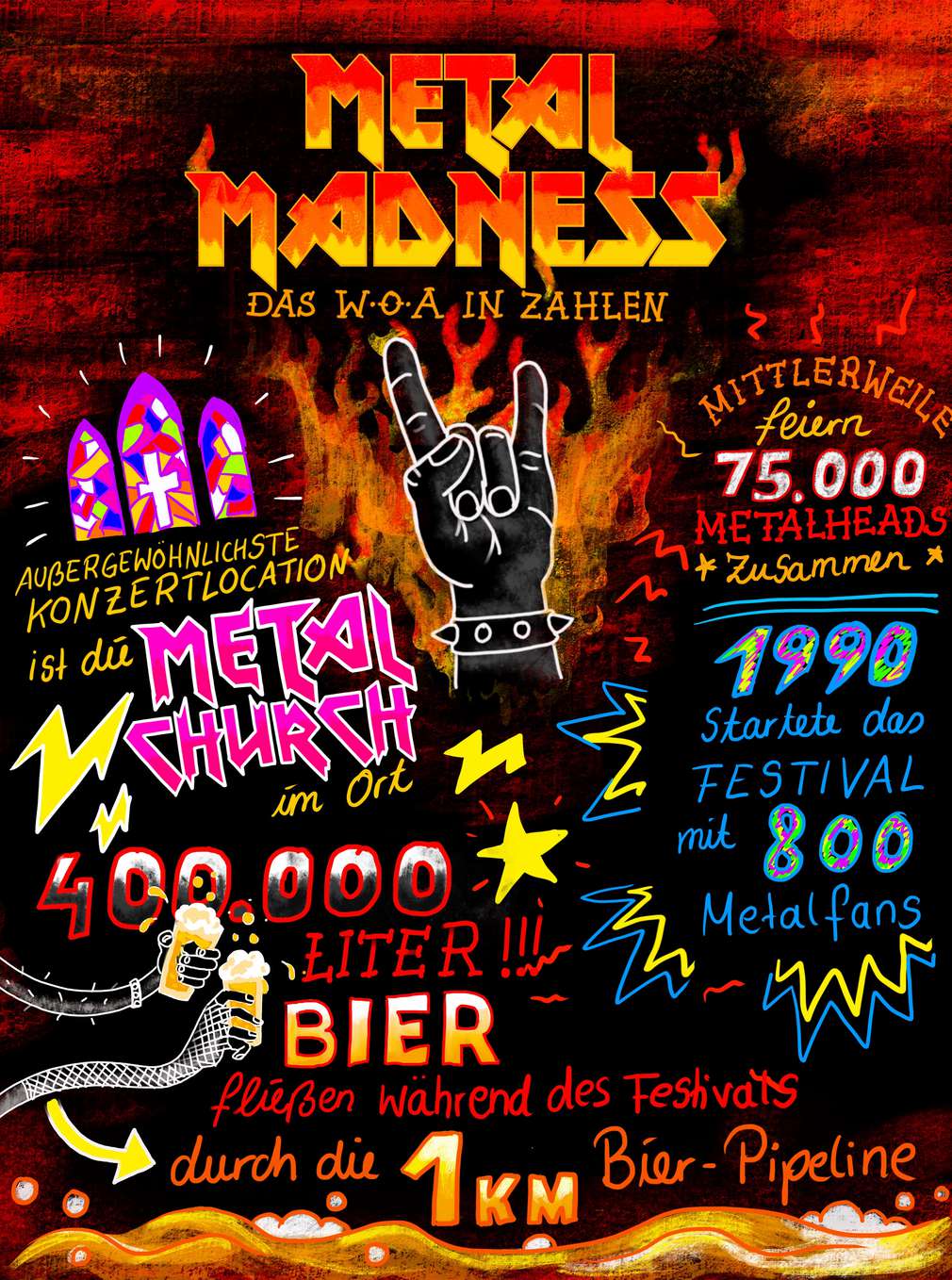 Infografik: Das Wacken Open Air in Zahlen Infografik: Das Wacken Open Air in Zahlen
