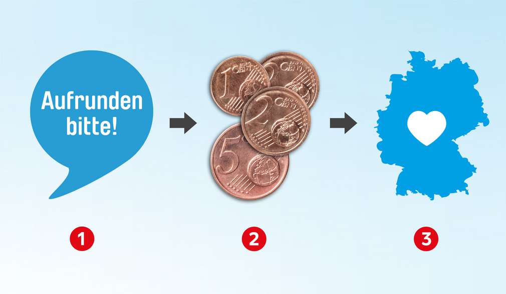 c-aufrunden-so-gehts c-aufrunden-so-gehts