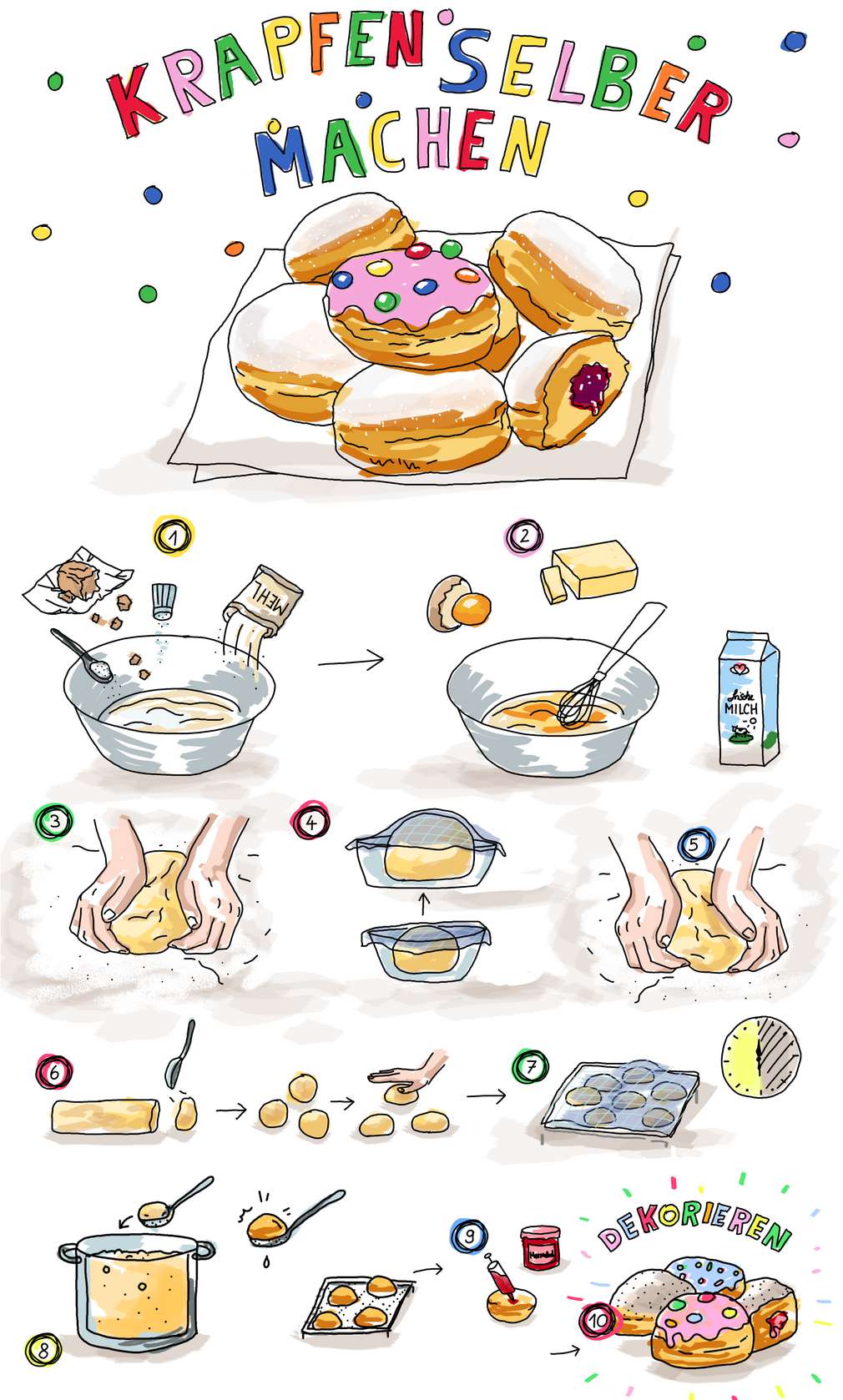 Infografik: Krapfen selber machen Infografik: Krapfen selber machen