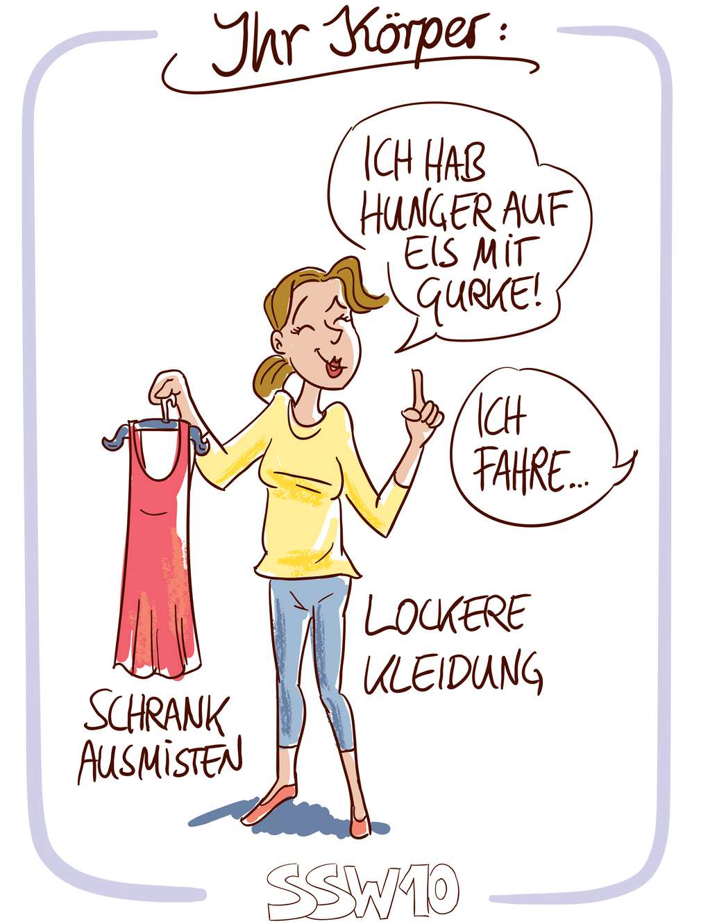 Infografik: Körper SSW 10 Infografik: Körper SSW 10