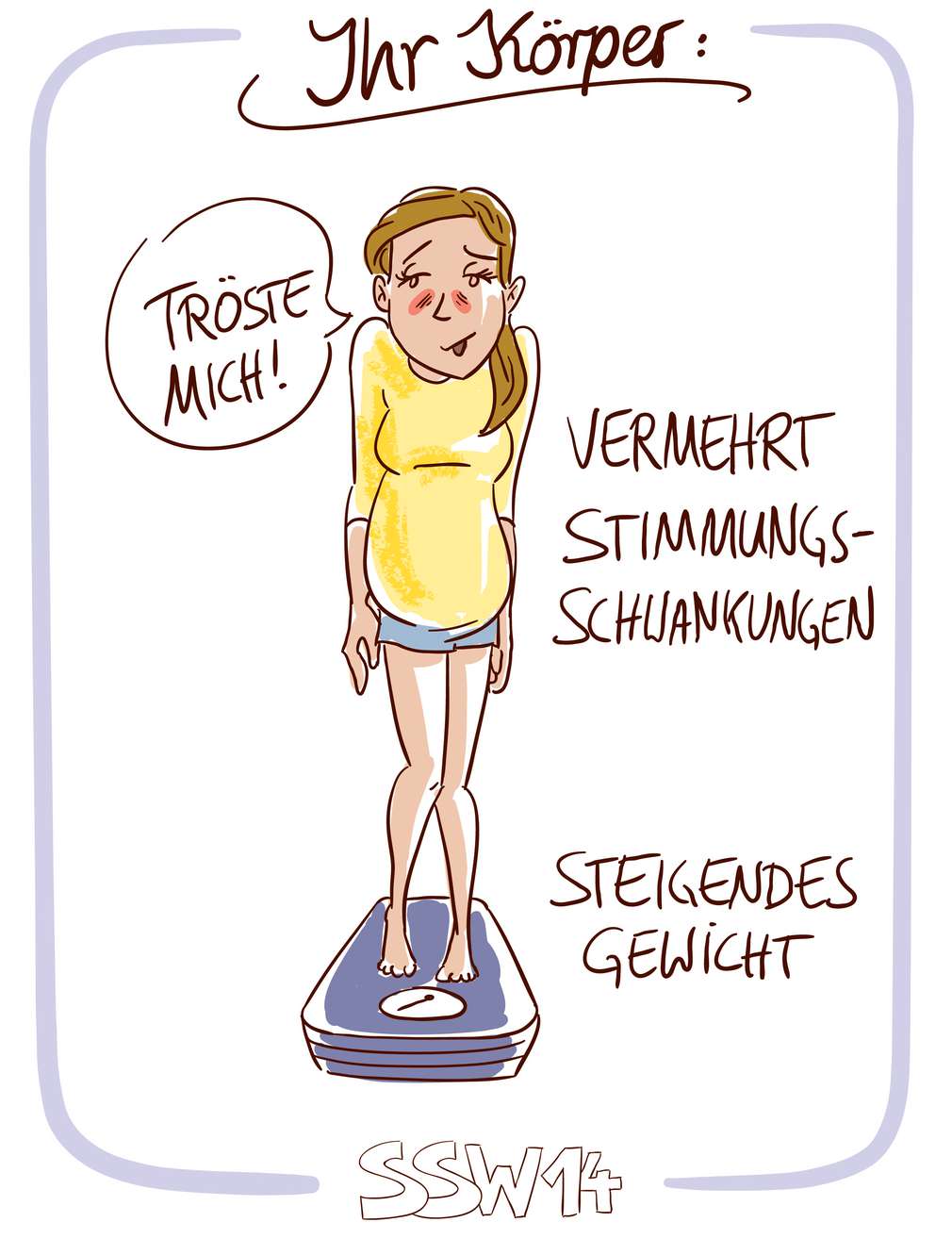 Infografik: Körper SSW 14 Infografik: Körper SSW 14