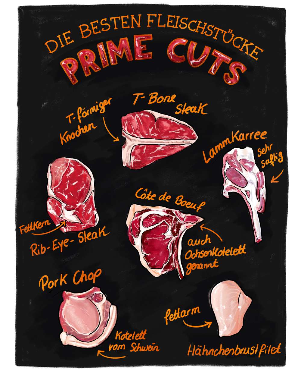 Infografik: Prime Cuts Infografik: Prime Cuts