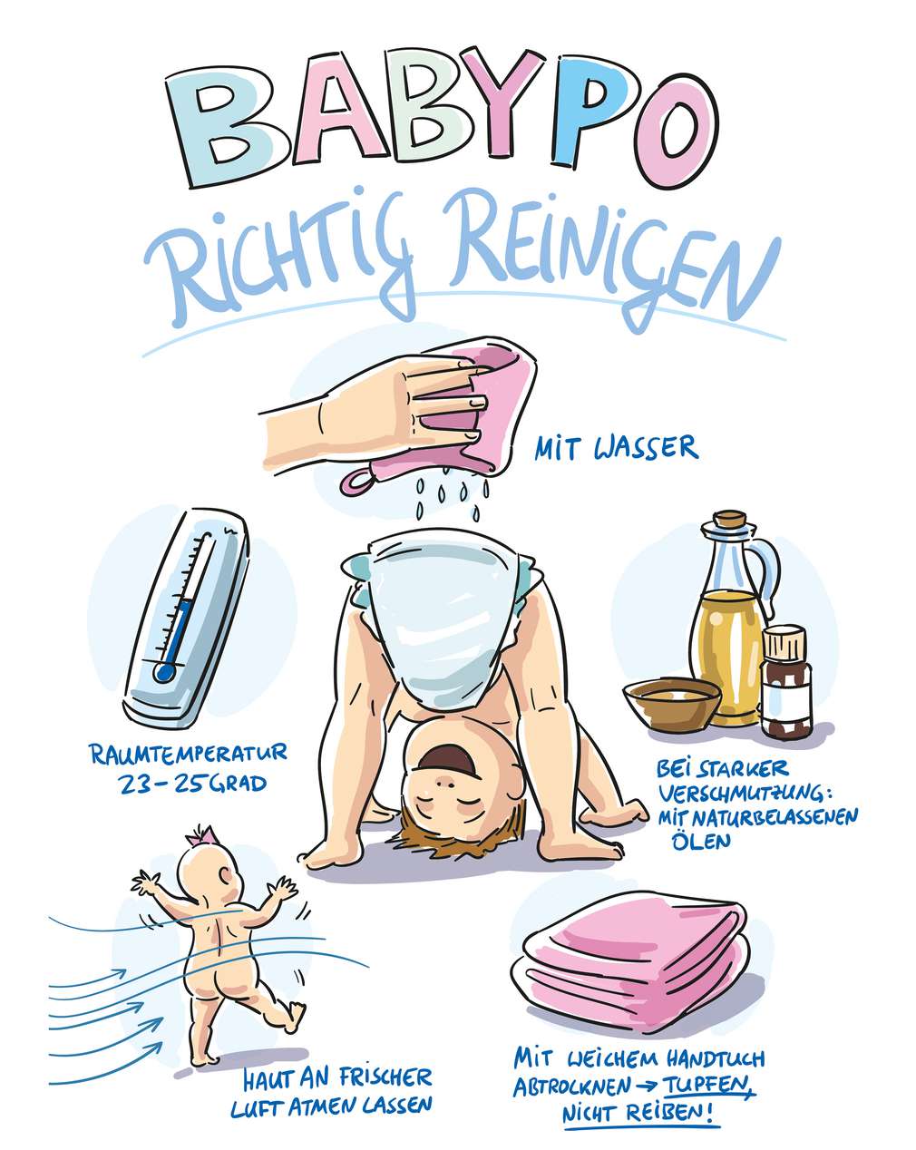 Abbildung „Babypopo richtig reinigen” Abbildung „Babypopo richtig reinigen”