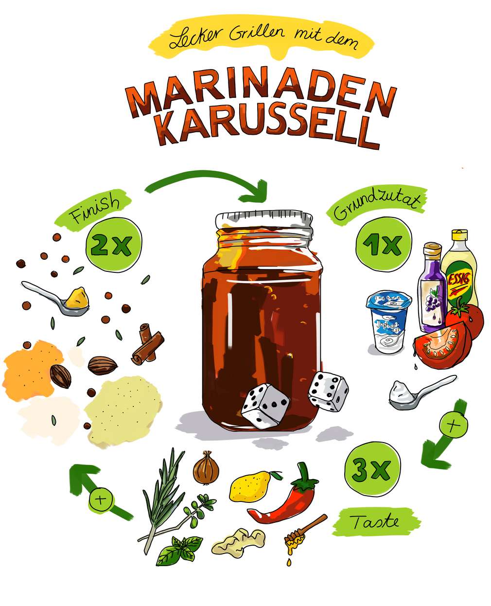 Marinaden Karussell Marinaden Karussell