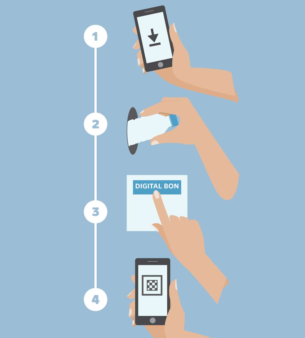 Infografik: Smartbon Infografik: Smartbon