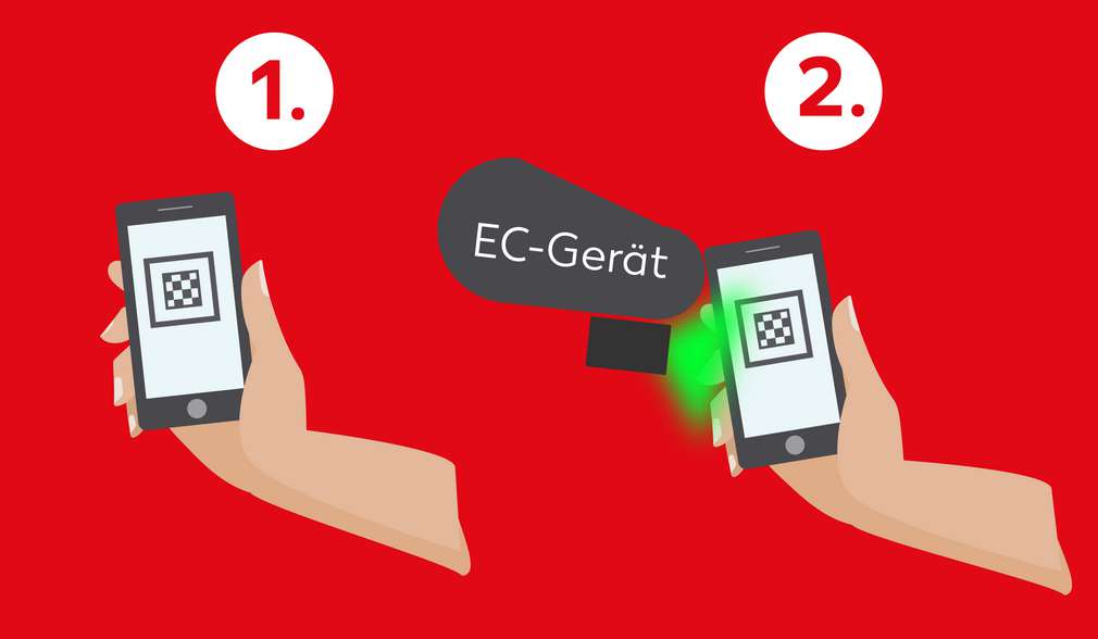 Infografik: Wie löse ich App-Coupons ein? Infografik: Wie löse ich App-Coupons ein?