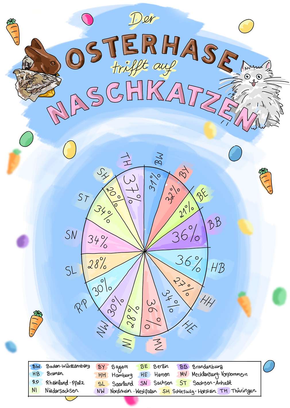 Infografik: Welches Bundesland nascht zu Ostern am meisten? Infografik: Welches Bundesland nascht zu Ostern am meisten?