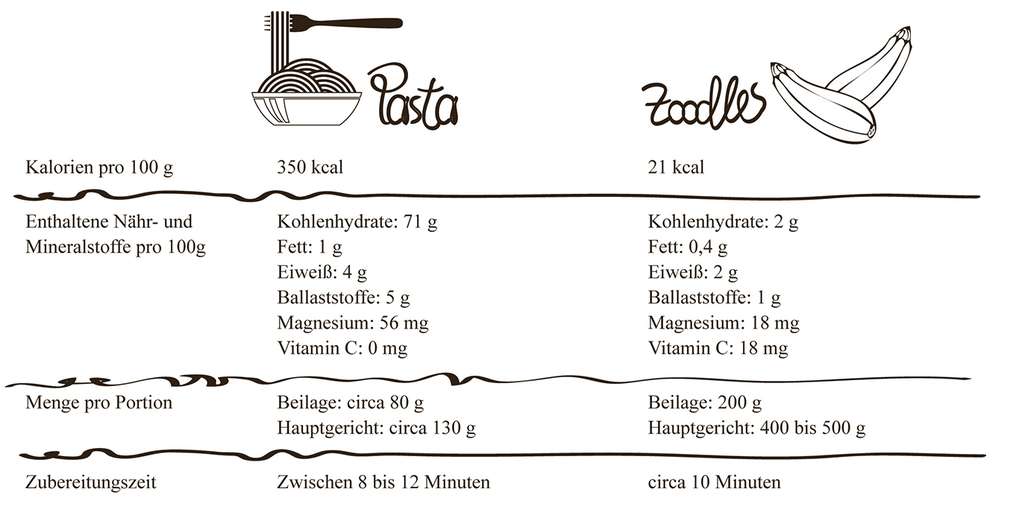 https://media.kaufland.com/images/PPIM/AP_Content_150/deu/56/95/Asset_1785695.jpg