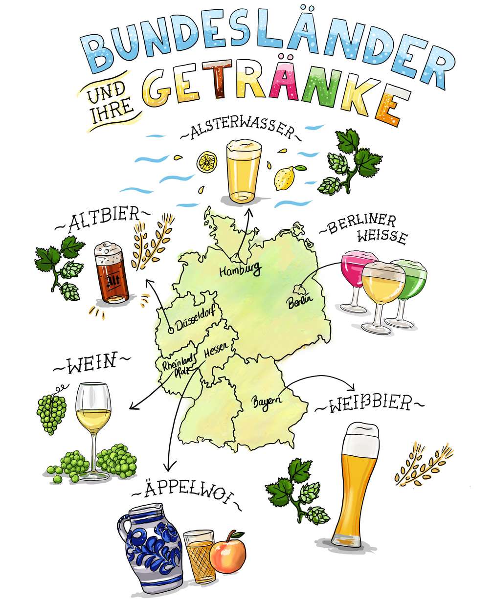 Infografik: Getränke Infografik: Getränke