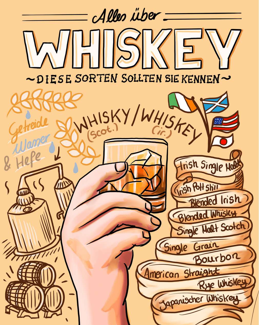 Infografik Whisky Infografik Whisky