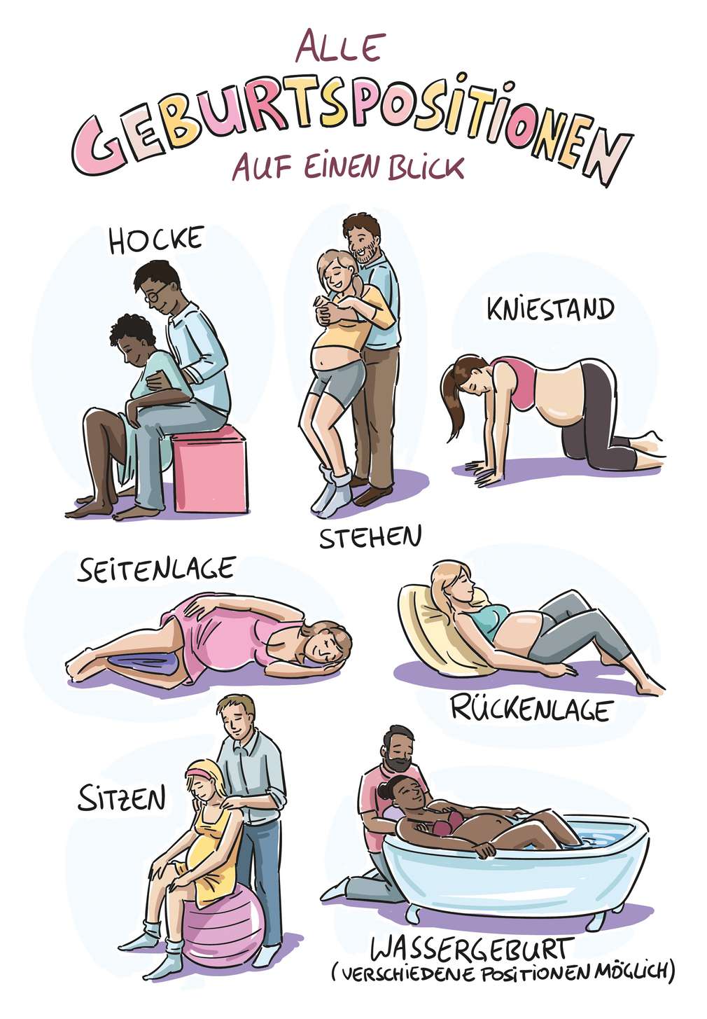 Abbildung „Alle Geburtspositionen auf einen Blick" Abbildung „Alle Geburtspositionen auf einen Blick"