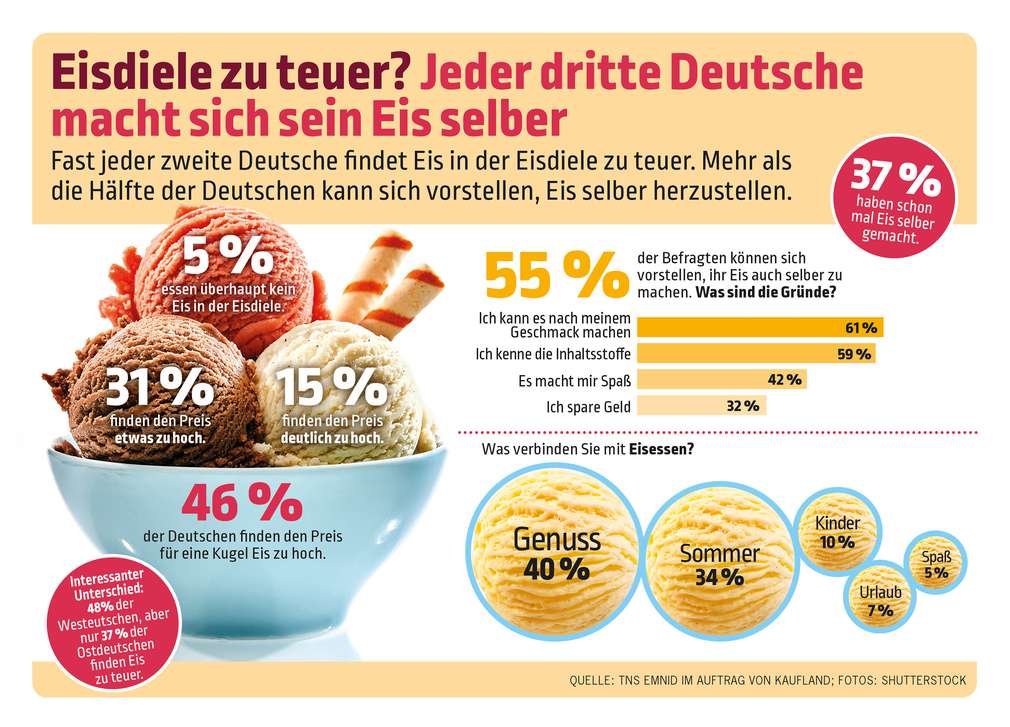Kaufland Eis-Report Kaufland Eis-Report