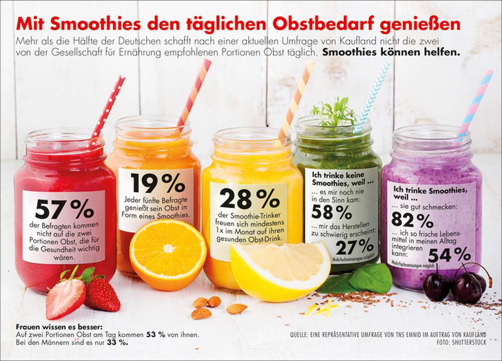 Kaufland Smoothie-Umfrage Kaufland Smoothie-Umfrage