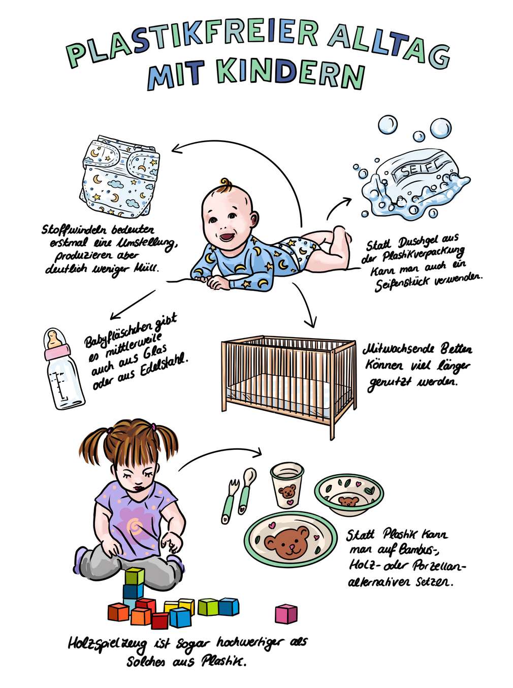 Infografik: plastikfreier Alltag mit Kindern Infografik: plastikfreier Alltag mit Kindern