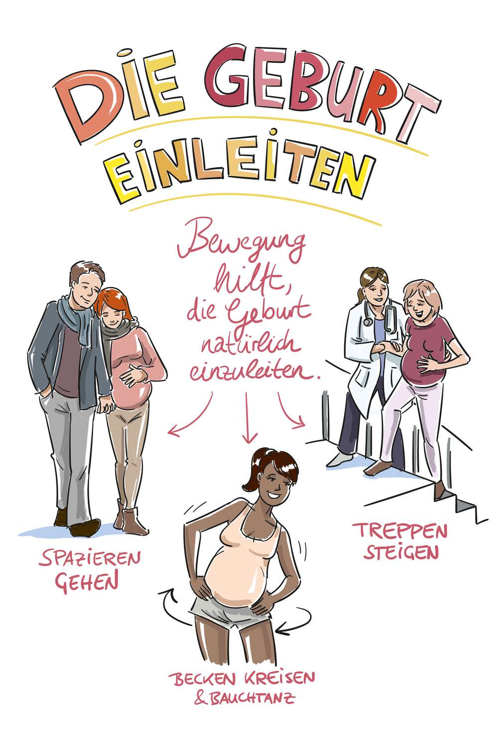 Abbildung „Die Geburt einleiten" Abbildung „Die Geburt einleiten"