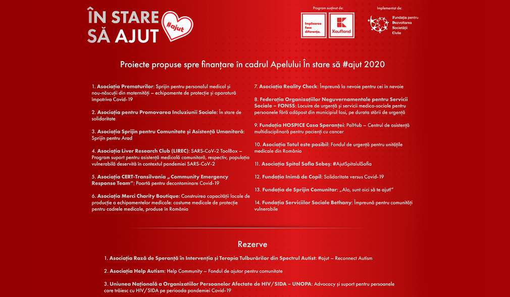 Proiecte In Stare sa Ajut Proiecte In Stare sa Ajut