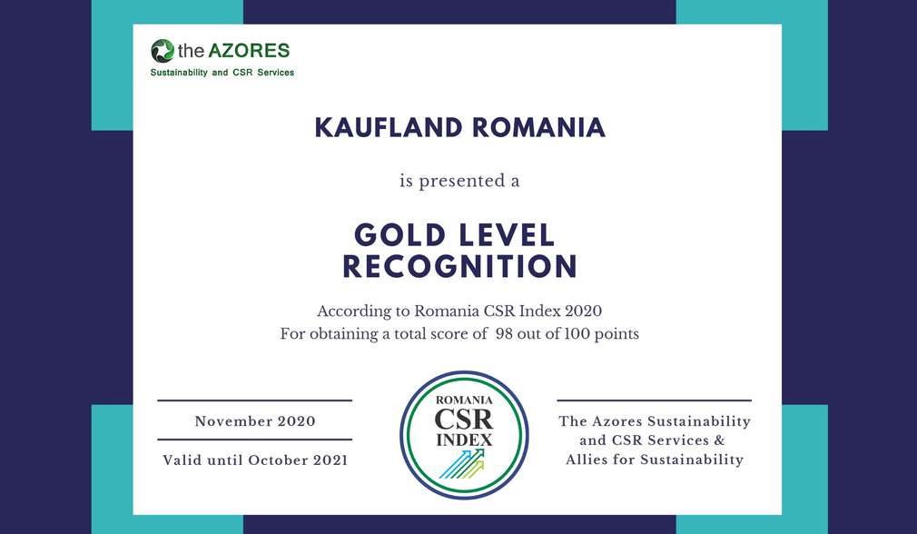 CSR Index 2020 CSR Index 2020