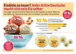 Kaufland Eis-Report Kaufland Eis-Report