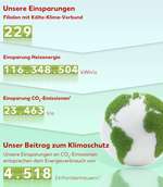 https://media.kaufland.com/images/PPIM/AP_Content_150/deu/75/78/Asset_817578.jpg