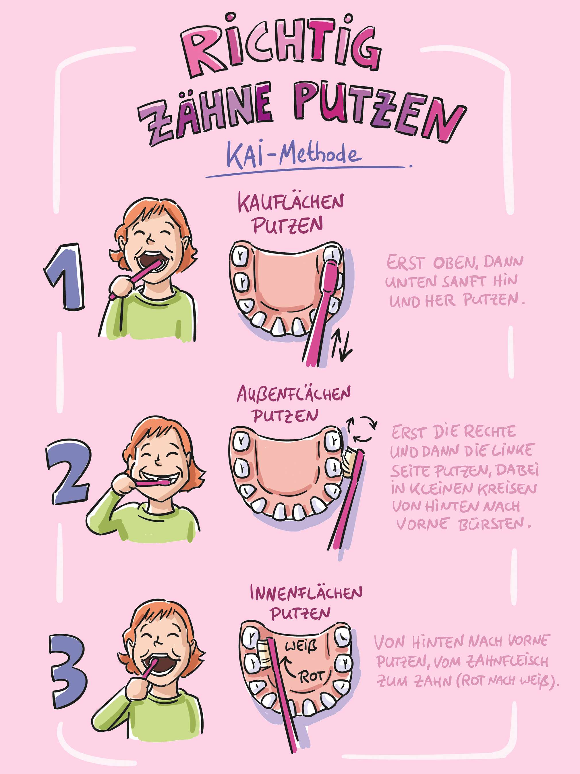 Spielerisch lernen: Kinderzahnpflege | Kaufland