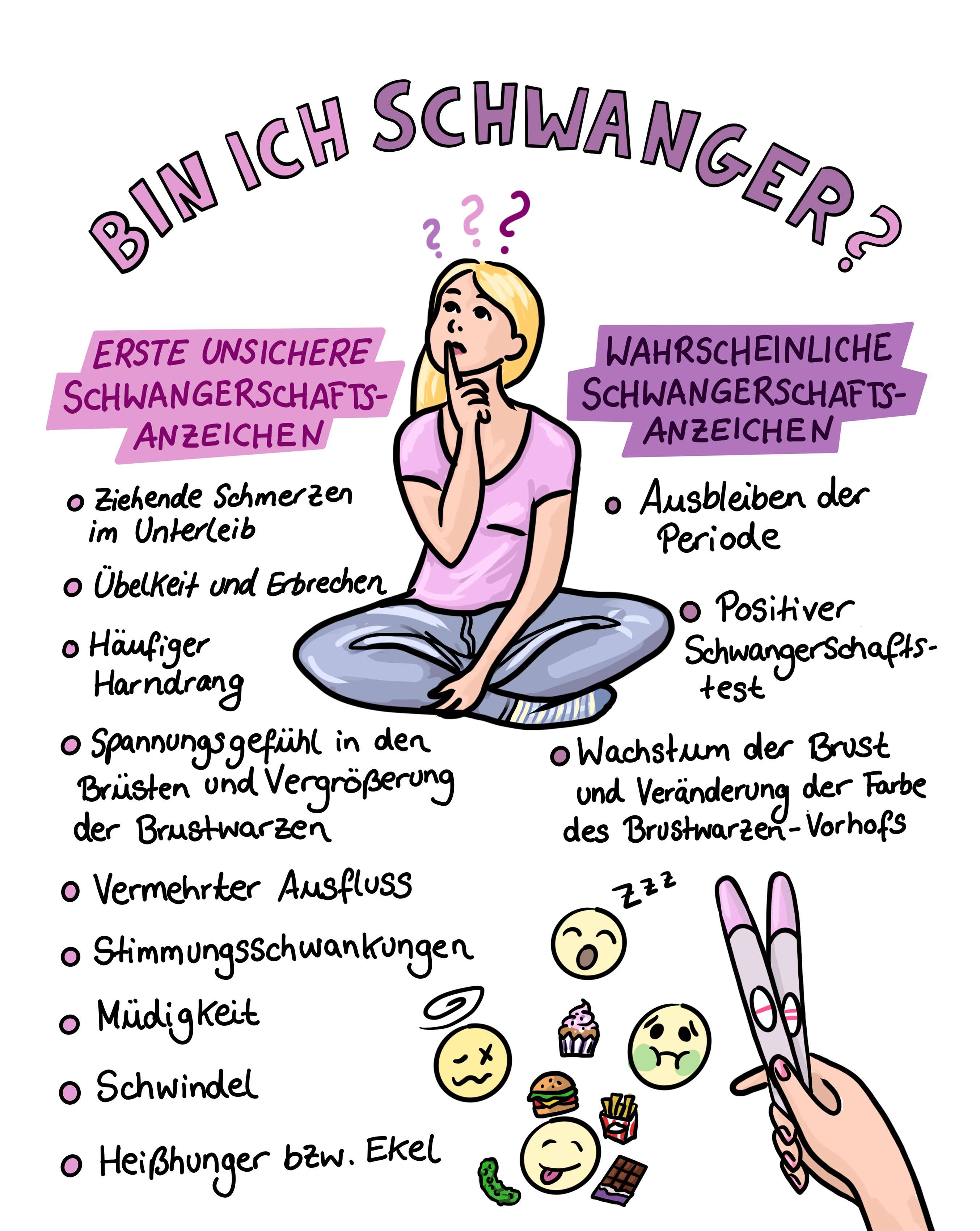 Bin ich schwanger? Die häufigsten Schwangerschaftsanzeichen Kaufland